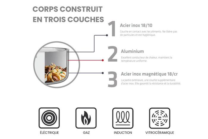 Casserole Tramontina Grano 1,7L en inox triple couche 16cm