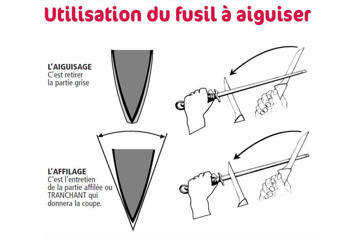 Fusil à aiguiser acier Wüsthof Ikon mèche ronde 26cm grain fin