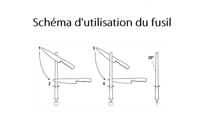 Fusil à aiguiser DICK FINECUT mèche ronde 30cm grain fin