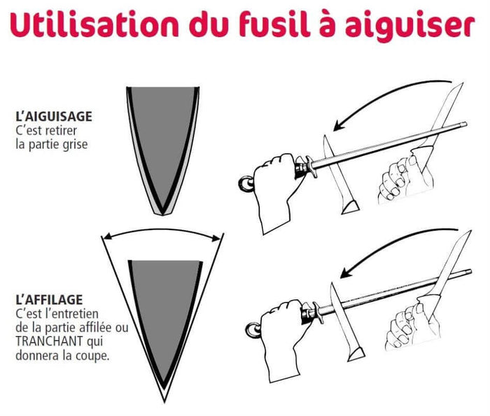 Fusil professionnel BLACK mèche ronde 30cm grain standard
